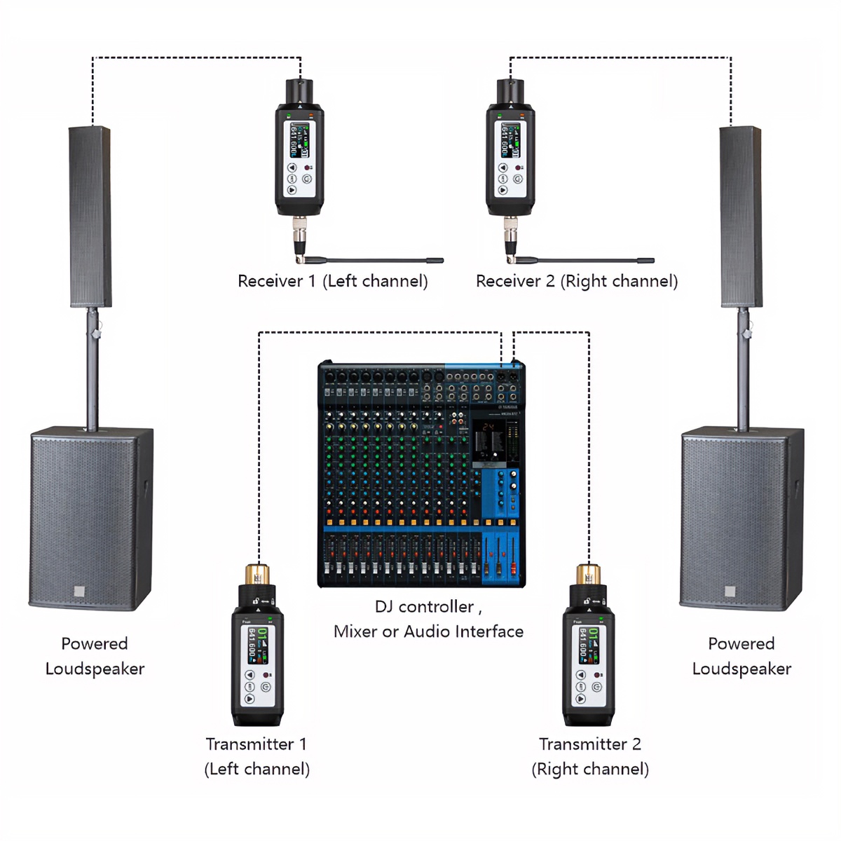 RT-1Dual Plug-On Wireless Audio Transmitters and Receivers for PA Speakers