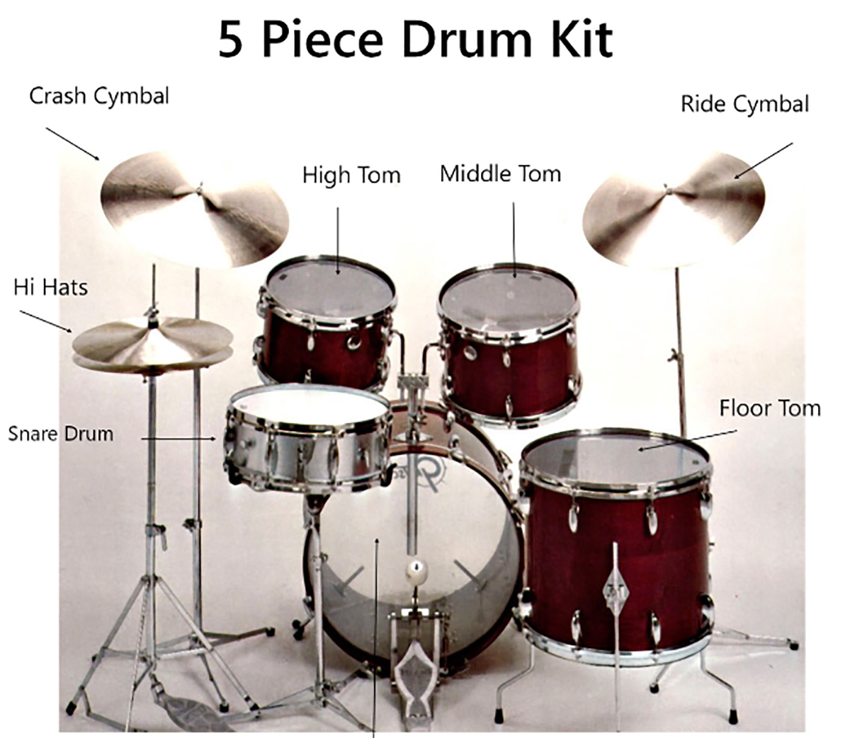 DM-5B 5-Piece Drum Microphone Set
