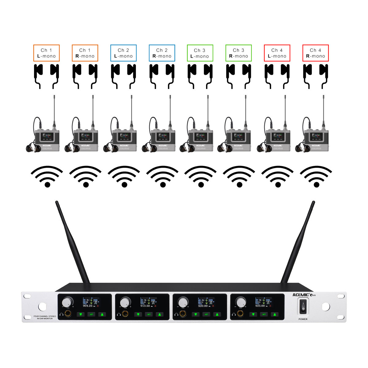 S4A Stereo Wireless In-Ear Monitor System for Whole Band 4 Channel
