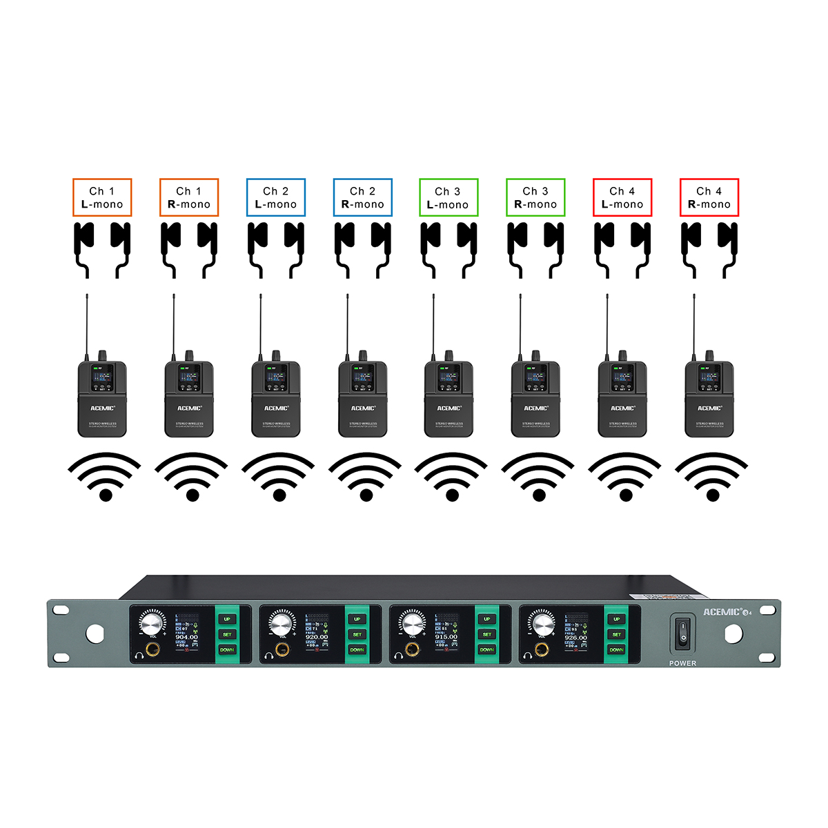 S4 Stereo Wireless In-Ear Monitor System for Whole Band 4 Channel