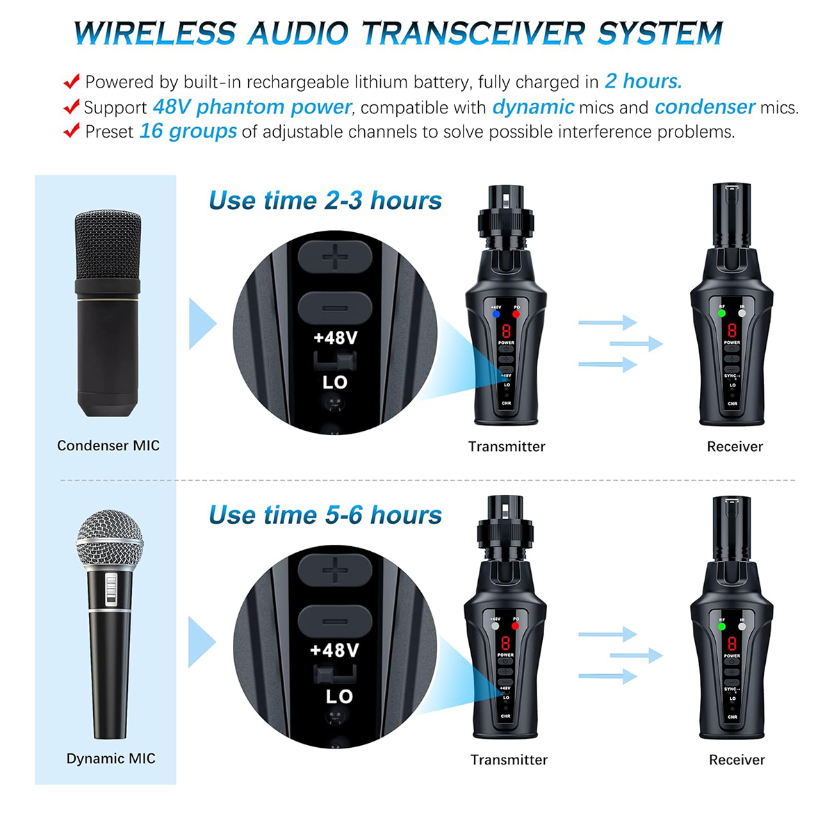 TR-20SET XLR Wireless Transmitter and Receiver for Condenser and Dynamic Microphone