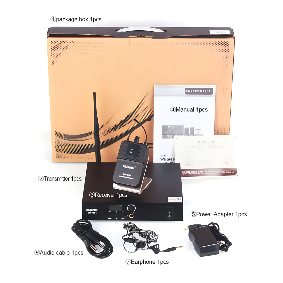 Personal Monitor System EM-D01